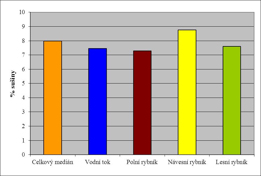 Příloha č.