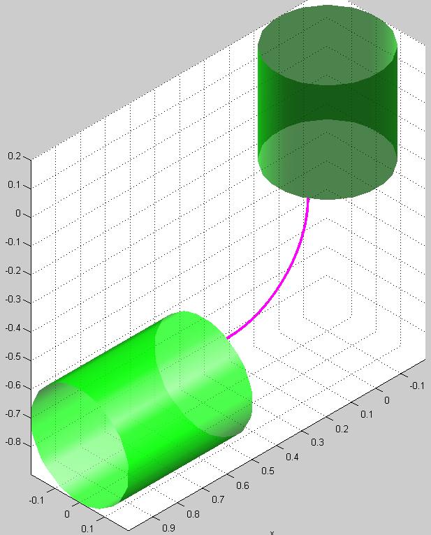 2.2.3 Podélný svar v kolenu Parametry podélného svaru v kolenu, viz 9, a trajektorie (rozmítání) jsou dány jako: (pokud L = 0 předpokládá se generování trajektorie bez rozmítání) ξ psk = { R r z 0k γ