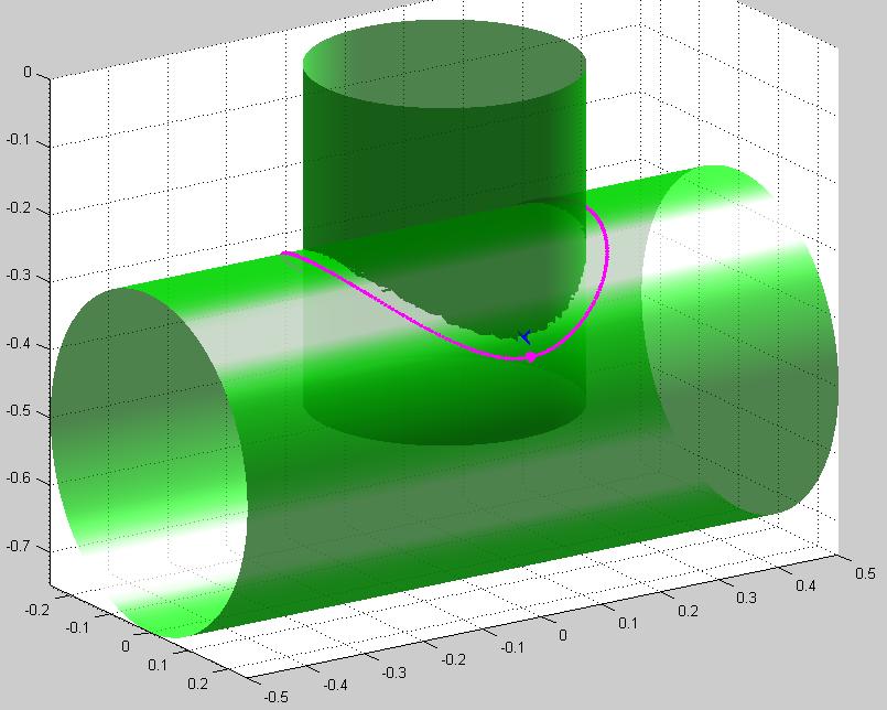 2.2.4 Svar nátrubku Parametry svaru nátrubku, viz 10, a trajektorie (rozmítání) jsou dány jako: (pokud L = 0 předpokládá se generování trajektorie bez rozmítání) ξ nat = { R 1 R 2 z 0k γ d L c N φ