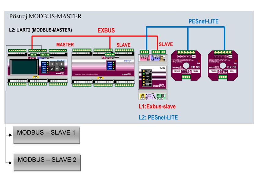 Rozšíření aplikace o linku PESnet-Lite V některých případech může být potřeba rozšířit aplikaci o linku PESnet v případech, že všechny linky na automatech jsou obsazeny jiným ovladačem.