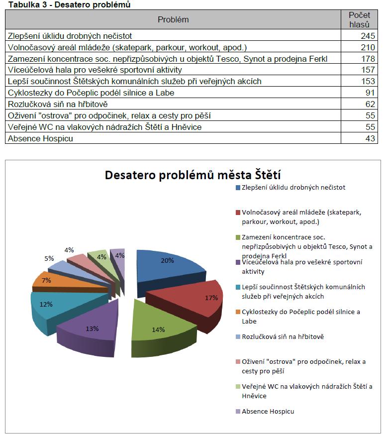 K tomu bude využit mobilní analyzátor drog nebo digitální analyzátor alkoholu.