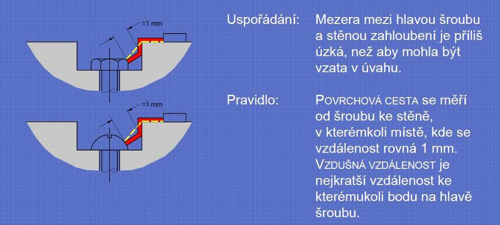 Uplatňují se zásady podle rozměrů a charakteru detailu (meze 1 mm a 80 ), např.