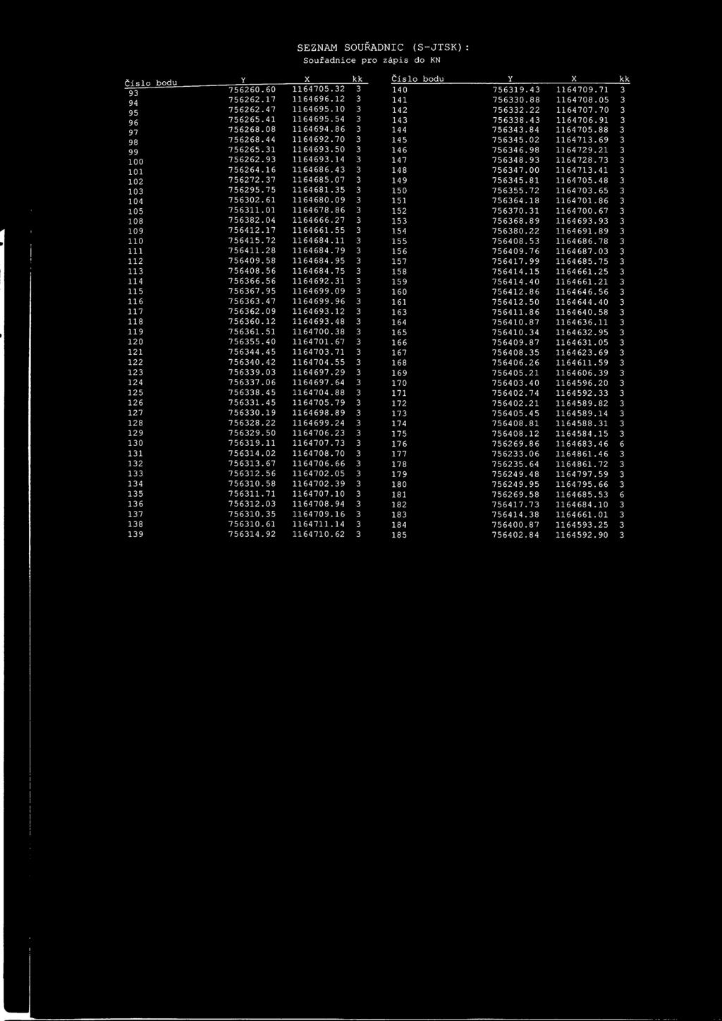 69 3 99 756265.31 1164693.50 3 146 756346.98 1164729.21 3 100 756262.93 1164693.14 3 147 756348.93 1164728.73 3 101 756264.16 1164686.43 3 148 756347.00 1164713.41 3 102 756272.37 1164685.