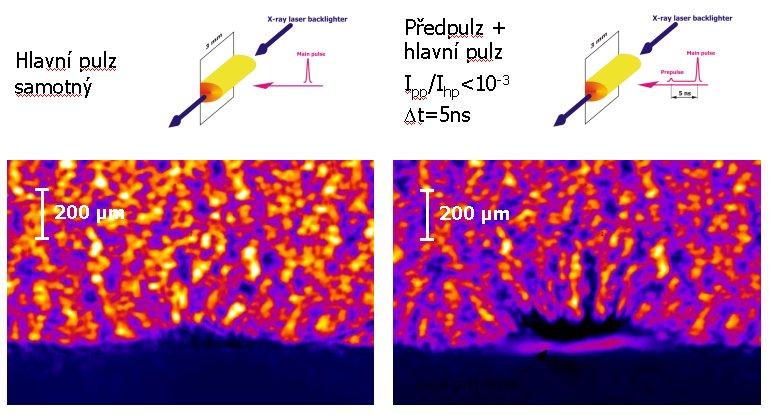 Experimenty prováděla jednak na velkých zařízeních v zahraničí na plazmovém fokusu PF1000 ve Varšavě a na pinčovém zařízení S- 300 v Moskvě, jednak na vlastním pinčovém zařízení PFZ na FEL.