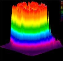 harmonické jódového laseru SOFIA byl pomocí digitální CCD kamery UP-900-12B (UNIQ) a analyzátoru laserového svazku LBA-500 (Spiricon) proměřen profil intenzity čerpacího svazku před vstupem do