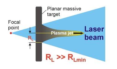 ohnisku laserového paprsku a na poloze ohniska vůči rovině terče. Tyto závislosti byly systematicky studovány na terawattovém jódovém laseru PALS, s využitím jeho 1. a 3.