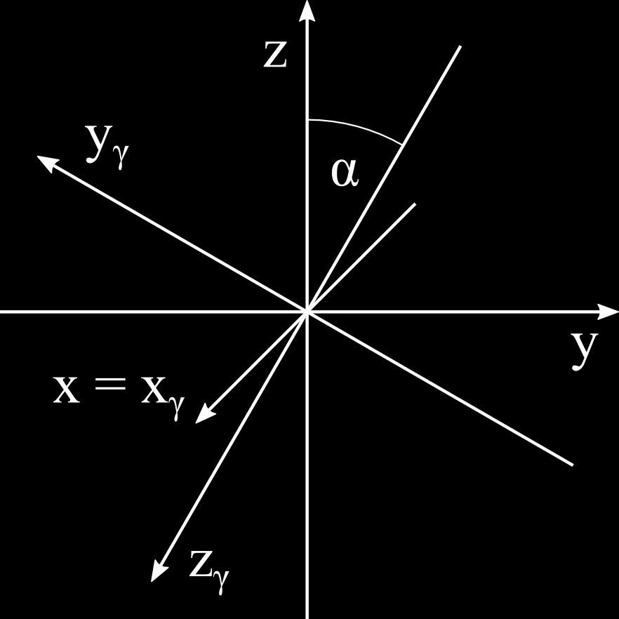 KAPITOLA 5. Inverzní Comptonův rozptyl Obrázek 5.5: Vzájemná pozice vztažných soustav elektronů {x, y, z} (modře) a fotonů {x,y,z } (červeně) v obecném případu srážky pod úhlem. Ze vztahu (5.