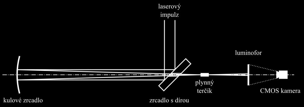 Kapitola 6 Výpočty a experimentální uspořádání 6.