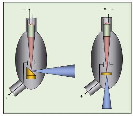 Počítačová Tomografie Werth princip generování rentgenových paprsků Zahřátá katoda vysílá elektrony ve vakuu. Ty jsou urychlovány elektrickým polem mezi katodou a anodou.