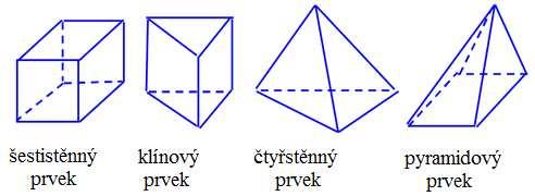 Obr. 2.