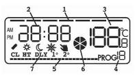 Eurotemp 1500:Sestava 1 19.4.2010 12:36 Stránka 3 2.4 Displej LCD 1. Ukazatel dne v týdnu (SUN-MON) 2. Čas 3. Teplota 4. Číslo programu 5. Ukazatel profilu programu 6. Ukazatel zapnutého výstupu 7.