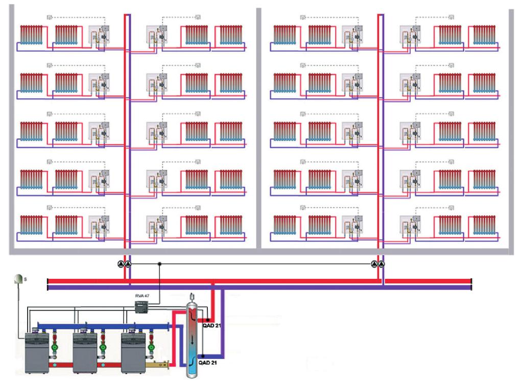 Tepelné kondenzační systémy s vysokými výkony Smíšené kaskádové systémy od 4 do 1800 kw Vyspělá elektronika, kterou jsou vybaveny kotle s vysokými výkony (advanced CPS system), umožňuje kontrolu