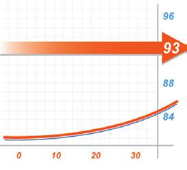 180i Jmenovitý tepelný příkon topení kw 26,3 30,1 19,4 26,3 26,3 19,4 Minimální tepelný příkon topení kw 11,9 11,9 10,6 11,9 11,9 10,6 Jmenovitý tepelný výkon topení kw 24 28 17,5 24 24 17,5