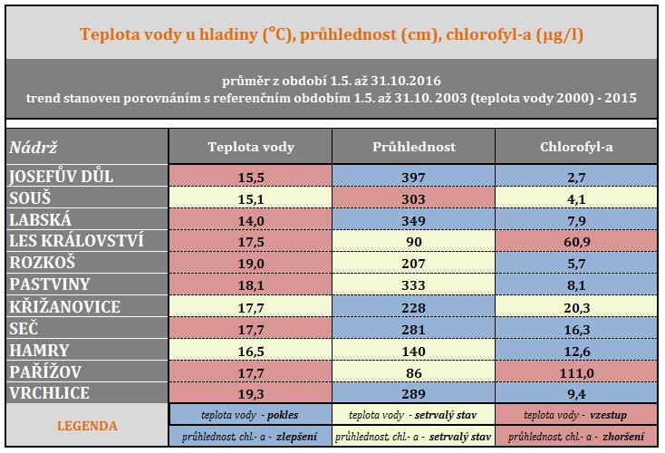 Zpráva o jakosti povrchových vod dílčí povodí Horního a středního Labe 4.2.