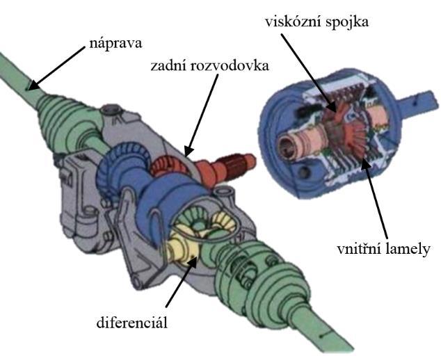 Tím se udrží směrová stabilita vozidla, poté co dojde k odblokování volnoběžky, její hnaný člen se roztočí na původní otáčky.