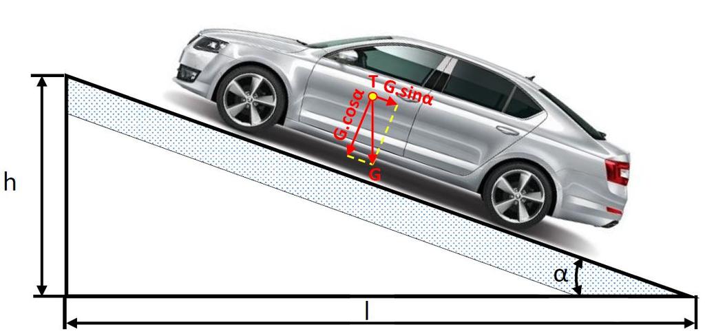 Tab. 2 Součinitel aerodynamického odporu a čelní plochy [6] 5.1.3 Odpor stoupání Vzniká při pohybu vozidla do svahu a je určen složkou tíhy vozidla rovnoběžnou s povrchem vozovky.