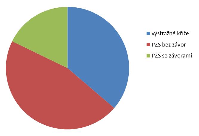 Statistika mimořádných událostí (k 30. 9.