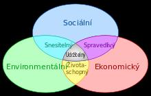 Současné metody kvality