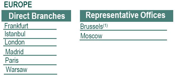 NETWORK Figures
