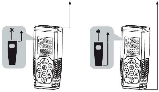 nejkratší vzdálenost mezi přístrojem a zaměřeným bodem. Držte přístroj pevně a stiskněte tlačítko MEAS (1). Při zahájení měření se ozve krátký zvukový signál.