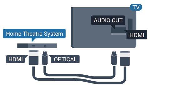 Můžete připojit zařízení Philips Soundbar nebo systém HTS s vestavěným přehrávačem disků.