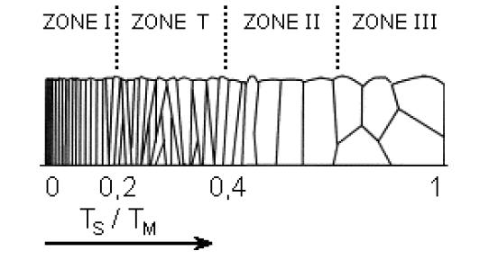 Strukturní model