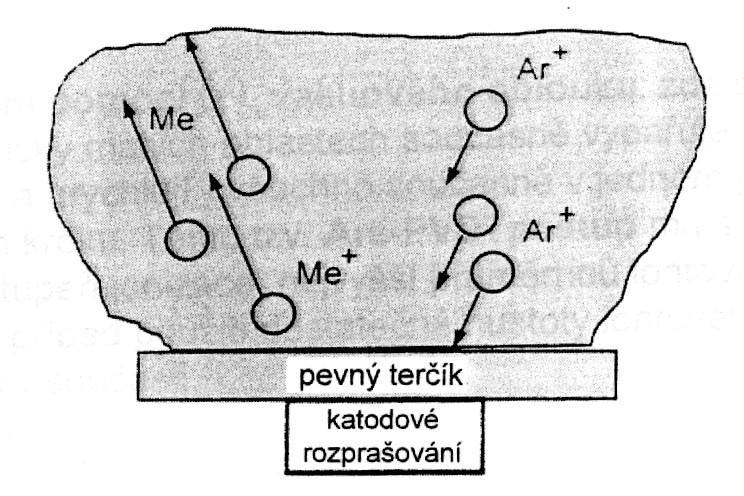 Základní