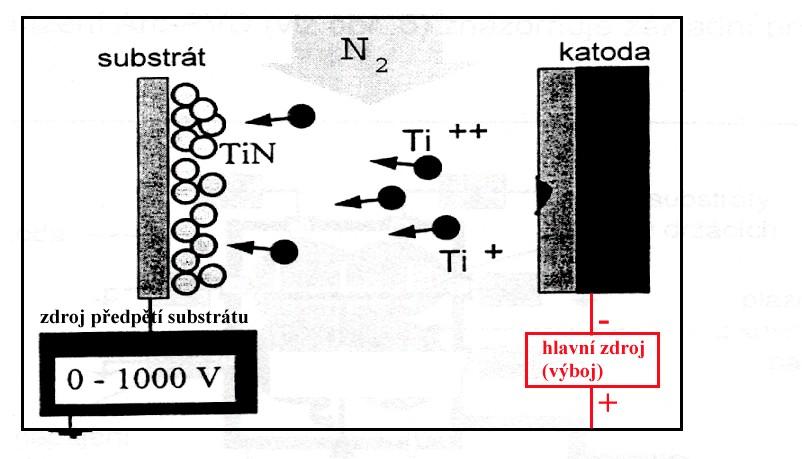 Schema