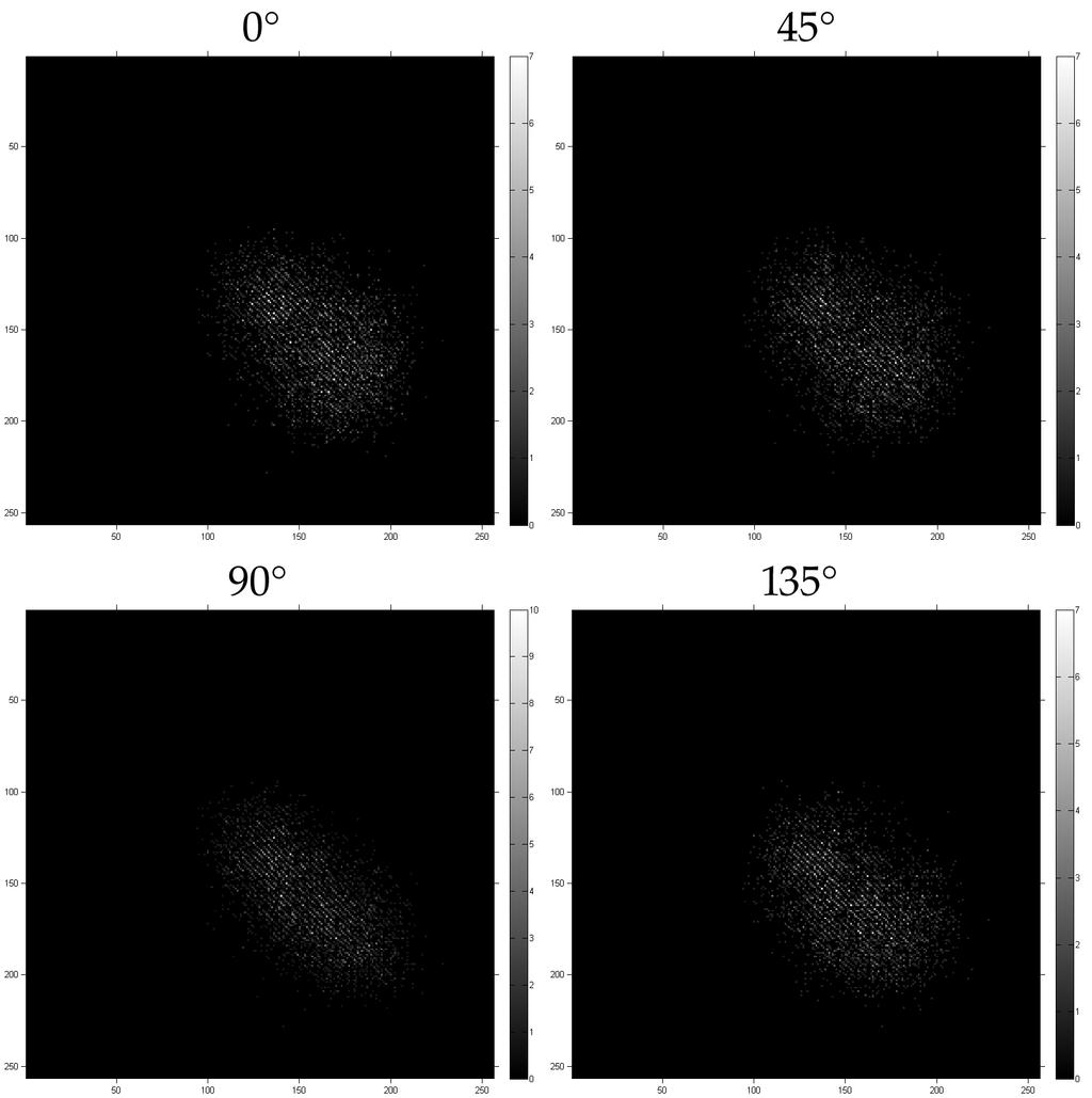 2.2.4 Srovnání matic co - occurrence a jejich jednotlivých příznaků Srovnání matic co - occurrence zdravých tkání s tkáněmi s výpadkem Porovnáním matic co - occurrence testovacích textur pro
