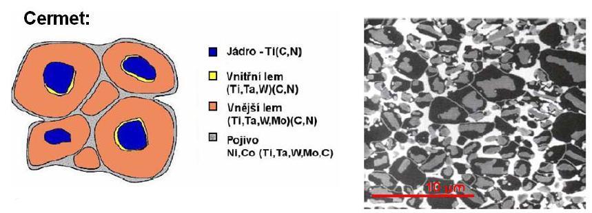 3.3.2 Odporové pasty Odporové pasty umožňují realizaci odporových vrstev typu cermetu (viz Obr 3.7), který je založen na kombinaci práškového vodivého pigmentu a skelné boritokřemičité frity.