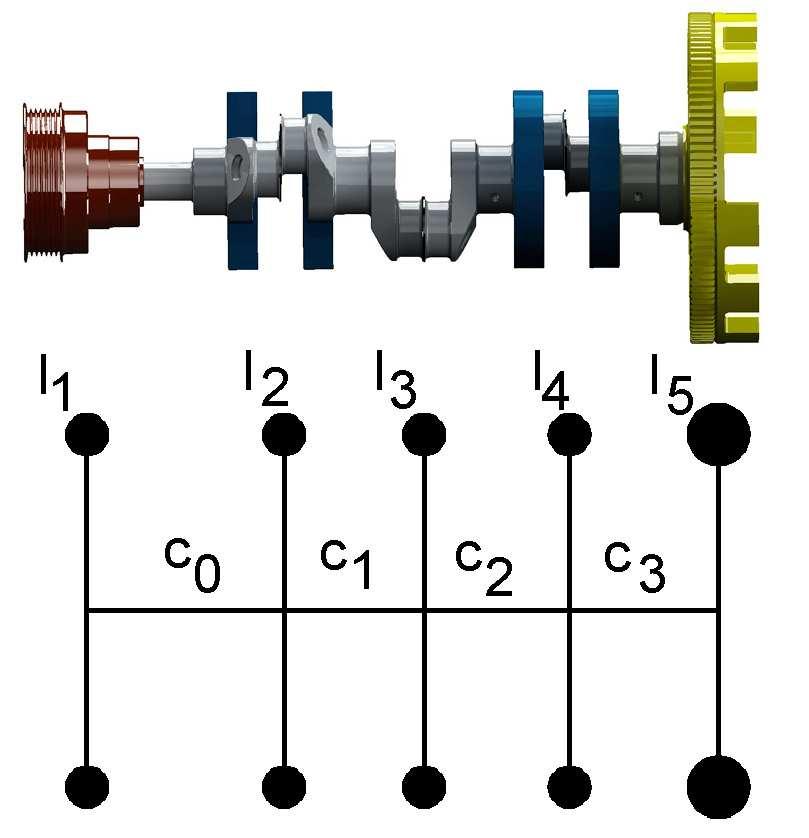 Obrázek 5.1 Náhradní torzní soustava 5.1.1 REDUKCE HMOT Momenty setrvačnosti jednotlivých kotoučů byly získány z modelu klikového mechanismu analýzou v programu PRO ENGINEER.