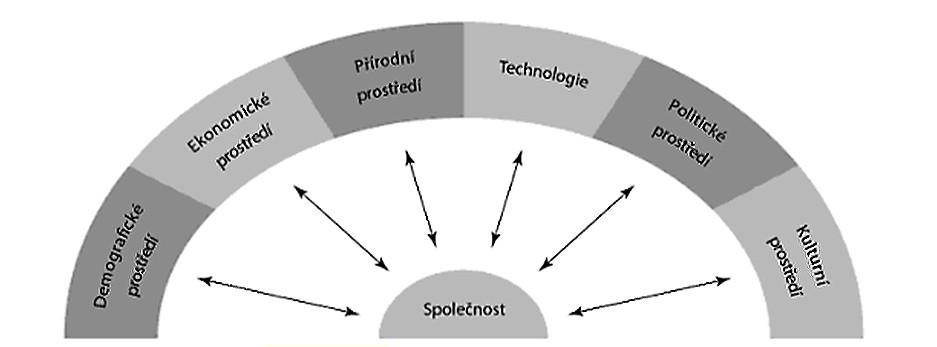 Značnou část veřejnosti tvoří rodiče předškolních a školních dětí. Společnost Centropen po dlouhých letech silné propagace produktů, začala zdůrazňovat image značky.