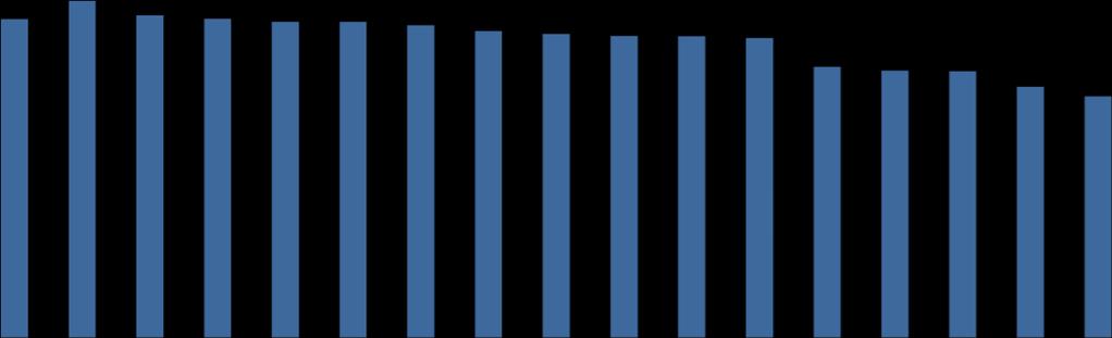 Stav proplacených prostředků příjemcům* v % vzhledem k celkové alokaci OP v programovém období 2007 2013 k 30. 6.