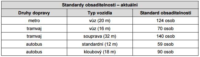 přepravní nabídka standard