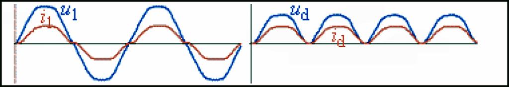 124. Stav rezonance v sériovém střídavém obvodě s R, L, C je charakterizován základní podmínkou? XL = - 3/4 XC 17852 Im {Y} = 0 Im {Z} = 0 125.