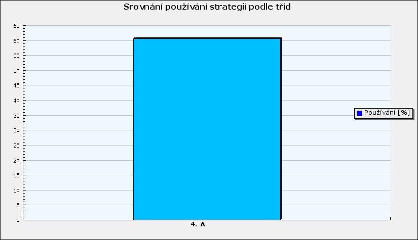 ! Používání mnohých strategií souvisí pozitivně se vzdělávacími výsledky studentů jak z hlediska známky, tak znalosti jazyka a celoživotního učení.