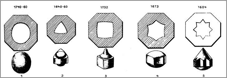 Obr.23 Netradiční tvary střel 17.a 18.století, používané v předovkách po celé Evropě. 1. Oválná kule z let 1740-1760 2. Trojúhelníková kule z let 1640-1660 3. Čtyřúhelníková kule z roku 1732 4.