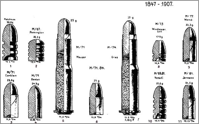 1. Rusko: 1860 - systém Mont - Storm 2. Anglie, Portugalsko: 1862-1865 - systém Westley - Richards 3. Bádensko: 1863 4. Hessensko: 1864 5. Bavorsko: 1869 - M/69 6. Anglie: 1864 - systém Boxer 7.