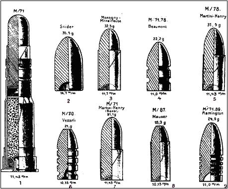 1. Severní Amerika, Francie - systém Hotchkiss 2. Švédsko, Norsko: 1867 - systém Remington - M/67 3. Belgie: 1871 - systém Comblein - M/71 4. Rusko, Bulharsko: 1871 - systém Berdan - M/71 5.