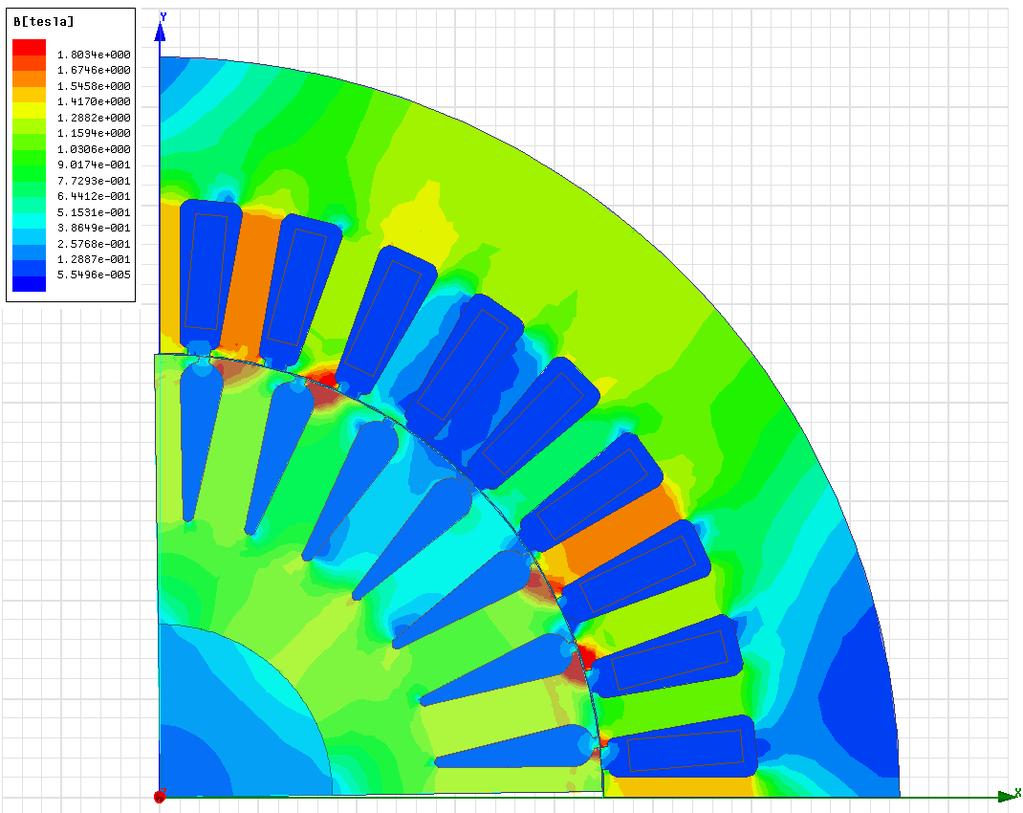 Rozložení magnetické indukce je zobrazeno na následujícím obrázku. Opět se jedná o dva půl póly motoru. Lze pozorovat, že magnetická indukce se na rozhraní pólů soustředí ve jhu statoru a rotoru.