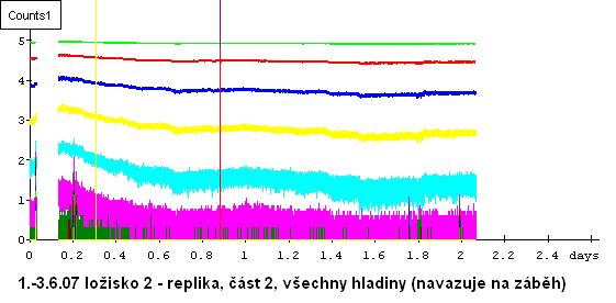 U ložiska Sachs byl objeven pitting na oběžné dráze vnitřního kroužku. Ložisko JTWT bylo po zkoušce téměř bez plastického maziva. Obr. 5.