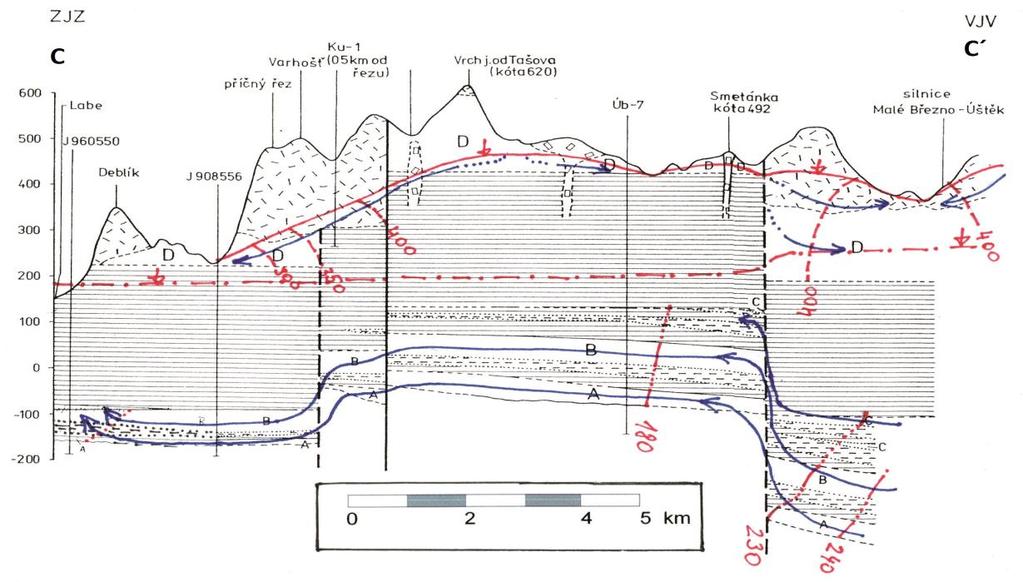 hydrogeologické řezy