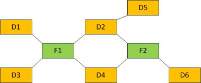 sněhovou vločku (snow-flake schema) viz obrázek 3-4.