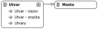 20 let), není nutné se o ni dále jakkoliv starat. 4.6.1.2 Útvary Dimenze podnikových útvarů je typickou ukázkou parent-child dimenze, neboť je potřeba určit hierarchickou strukturu firemních oddělení.