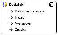 výchozí prvek s číslem 0 a názvem Neznámý. Jeho použití je stejné jako u dimenze firemních útvarů. 4.6.1.