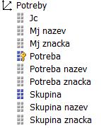 Těmi jsou například materiály, mzdy za odvedenou práci, poplatky za stroje atd. Aby bylo možné zjistit, jaké celkové množství všech potřeb bylo na stavbu vynaloženo, je zde tato dimenze.