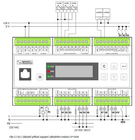 PLC Tecomat Foxtrot základní moduly Základní moduly s 29 I/O pro použití v MaR Foxtrot Typ DI RO AI AO Comm CP-1006 CP-1016 1 DI/HSC 1 DI/230 VAC 2 SSR 10 RO 13 AI/DI 2 AO Ethernet 10/100, RS-232, 1