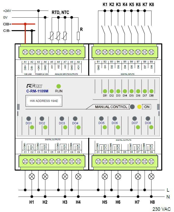 CIB Modul kombinovaný se vstupy/výstupy a reléovými výstupy Typ DI RO AI AO Comm C-RM-1109M 8 DI 8 RO 3 AI 1 AO CIB Modul na DIN lištu s kombinací 3 analogových vstupů se společnou svorkou a jednoho