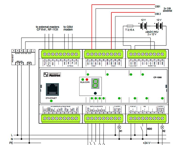 PLC Tecomat Foxtrot základní moduly Základní modul pro CFox a RFox Foxtrot Typ DI RO AI AO Comm CP-1000 CP-1001 2 DI/230 VAC 2 RO 4 AI/DI 2 CIB, 1 Ethernet, 1 RS-232, 1 volitelné, TCL2 CP-1000