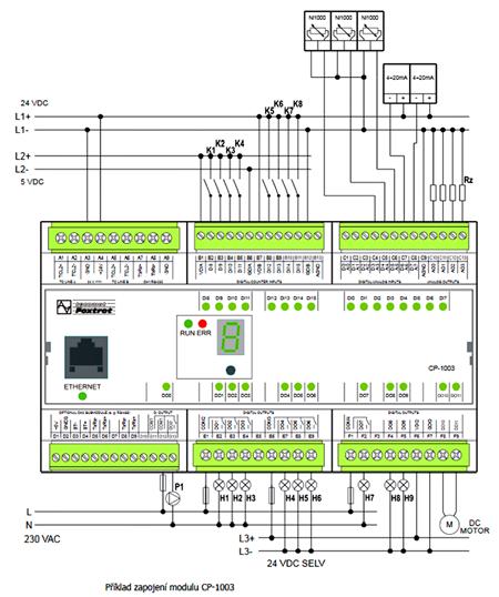 PLC Tecomat Foxtrot základní moduly Typ DI RO AI AO Comm CP-1003 CP-1013 8 DI/HSC 7 RO/3 A 1 RO/10 A 4 DO/PWM 8 DI/AI 4 AO Ethernet 10/100, 2 TCL2, 1 RS485 CP-1003 Foxtrot Programovatelný automat